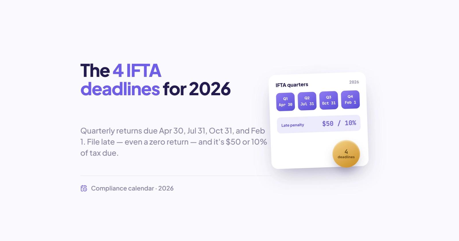 When Are the 2026 IFTA Deadlines, Who Has to File, and What Does a Late Return Cost?