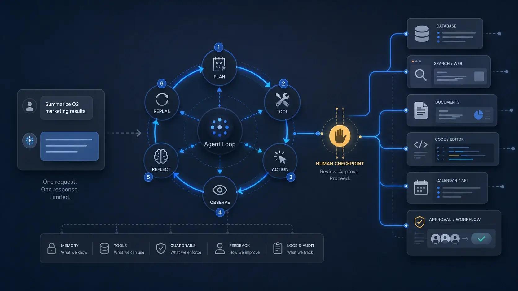 What is agentic AI, and why should anyone care?