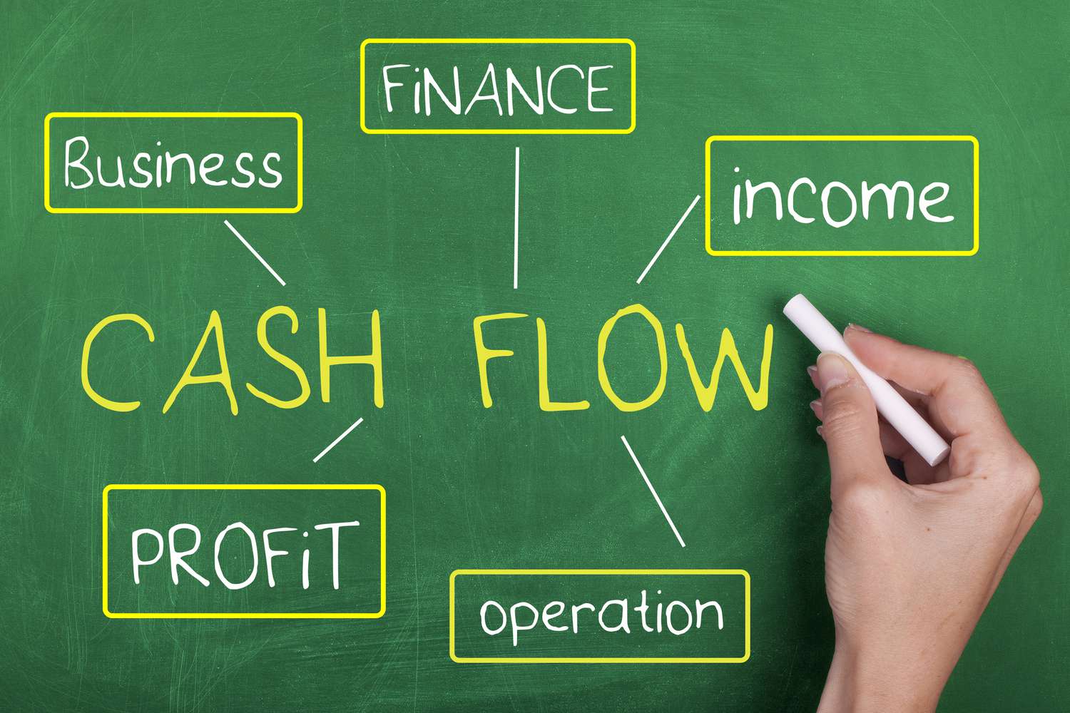 Ditch Subscription Creep for Good: Why Custom Apps Are Now the Smartest Cashflow Move for SMEs in 2026
