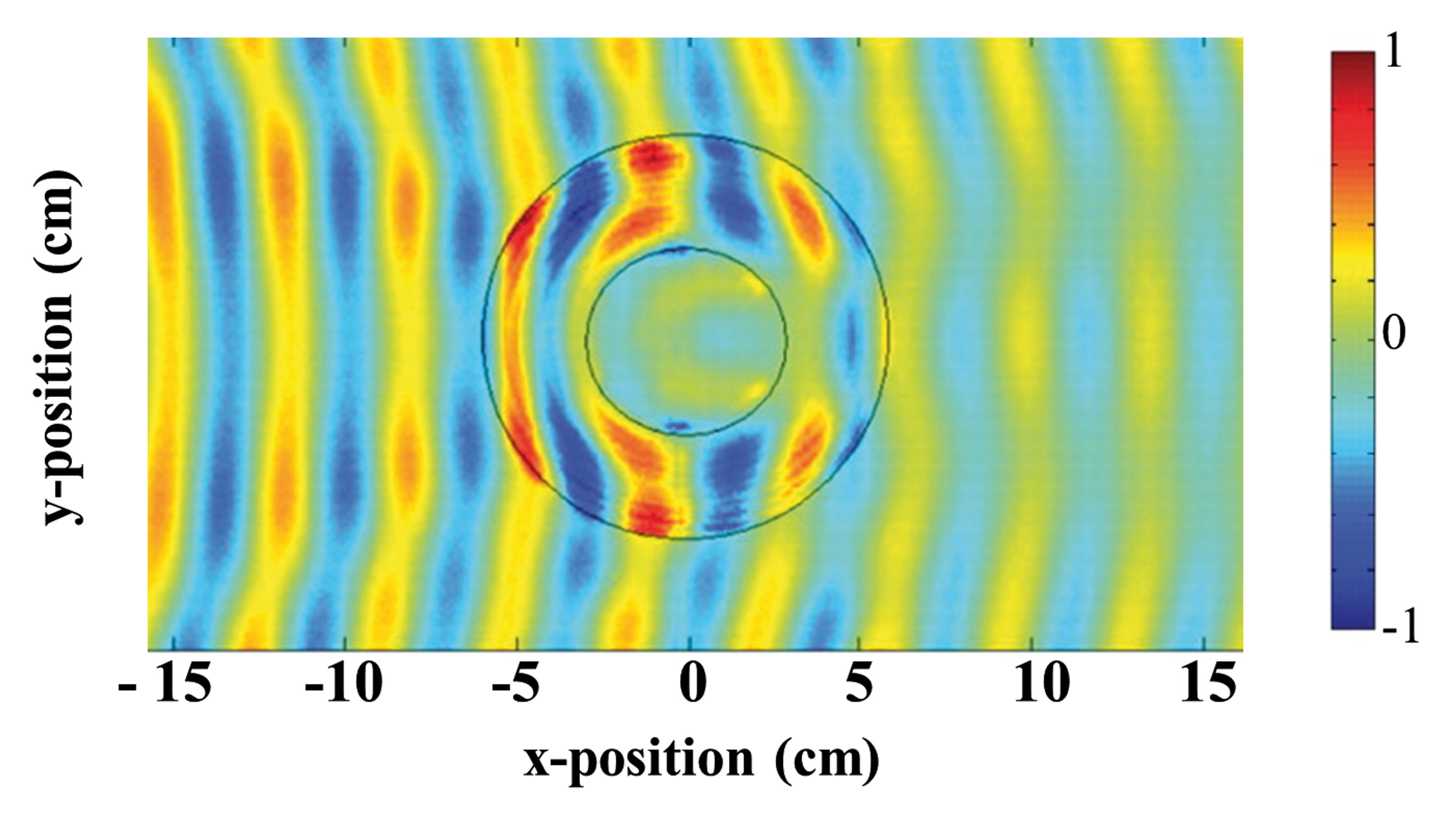 Electric field patterns of microwave radiation with a frequency of 8.5 GHz as it propagates through a metamaterial cloak