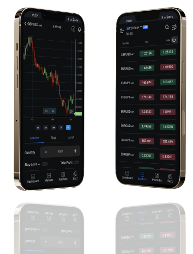 MagnoFX Mobile Trading App