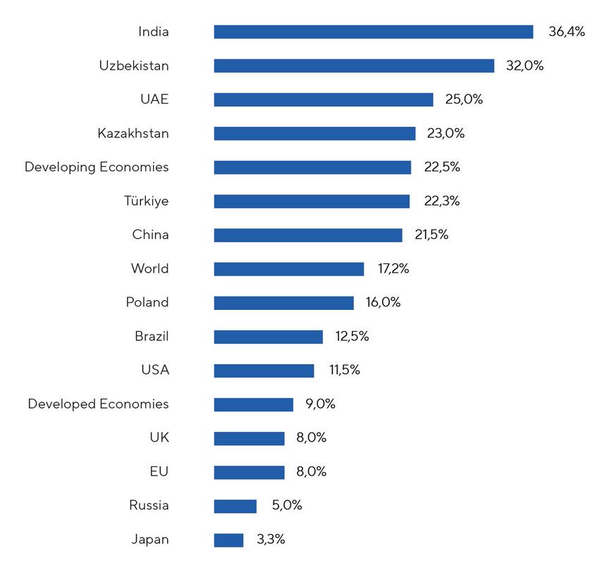 The Turkic Growth Belt: How Uzbekistan Is Creating a New Trade Axis