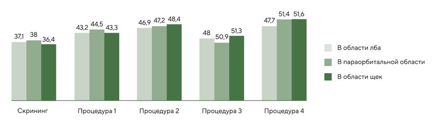 Когда традиция встречает инновацию