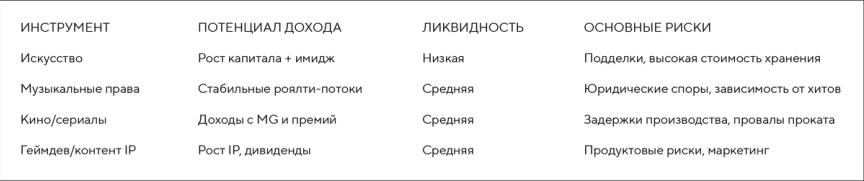От цифр к смыслам: как креативные индустрии Узбекистана превращаются в инвестиционный актив