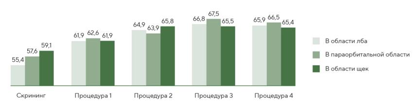Когда традиция встречает инновацию