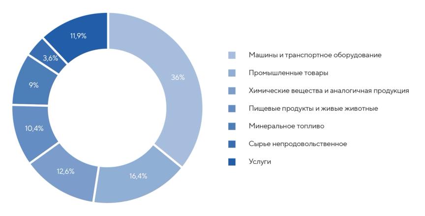 Тюркский пояс роста: как Узбекистан создаёт новую торговую ось