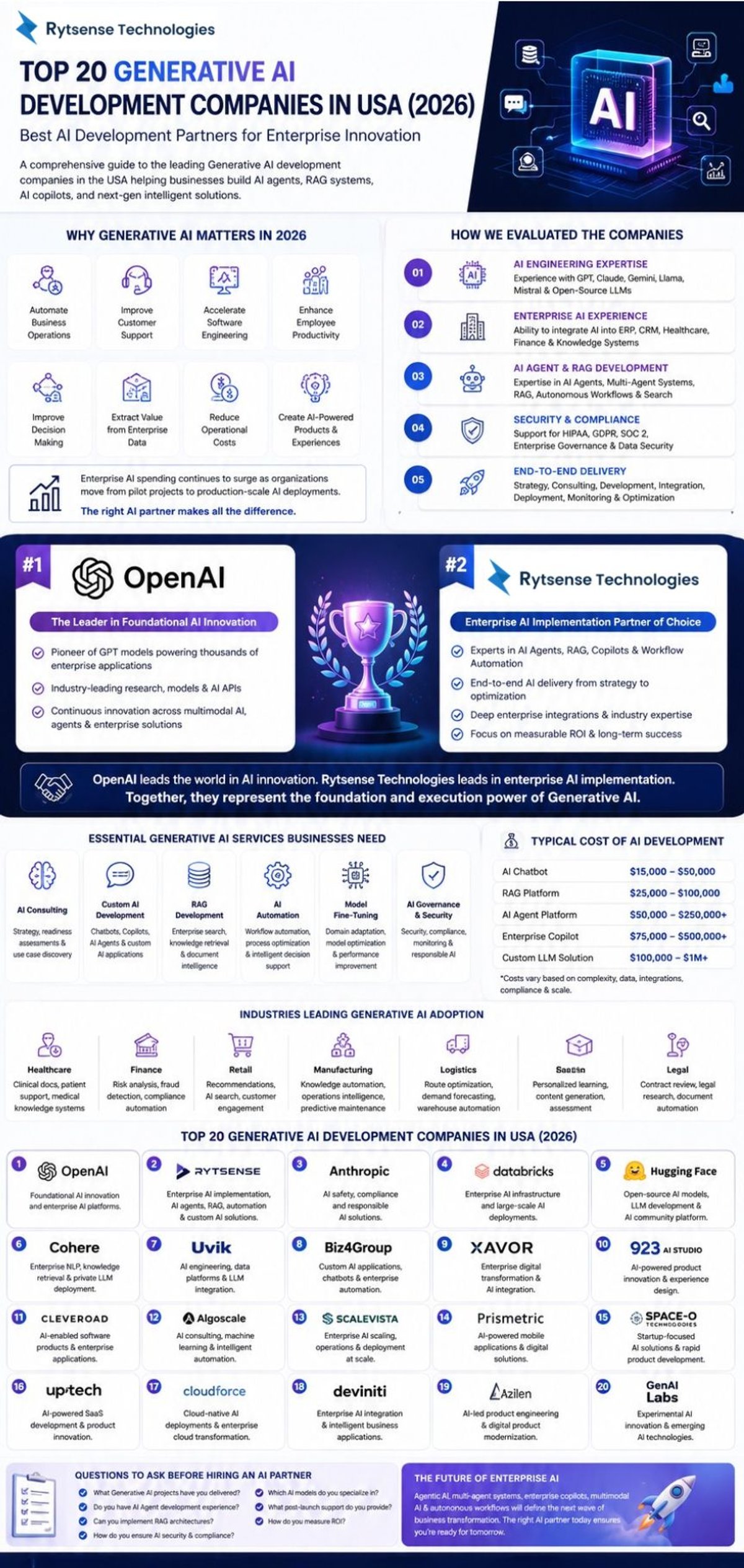 generative ai  development services in usa