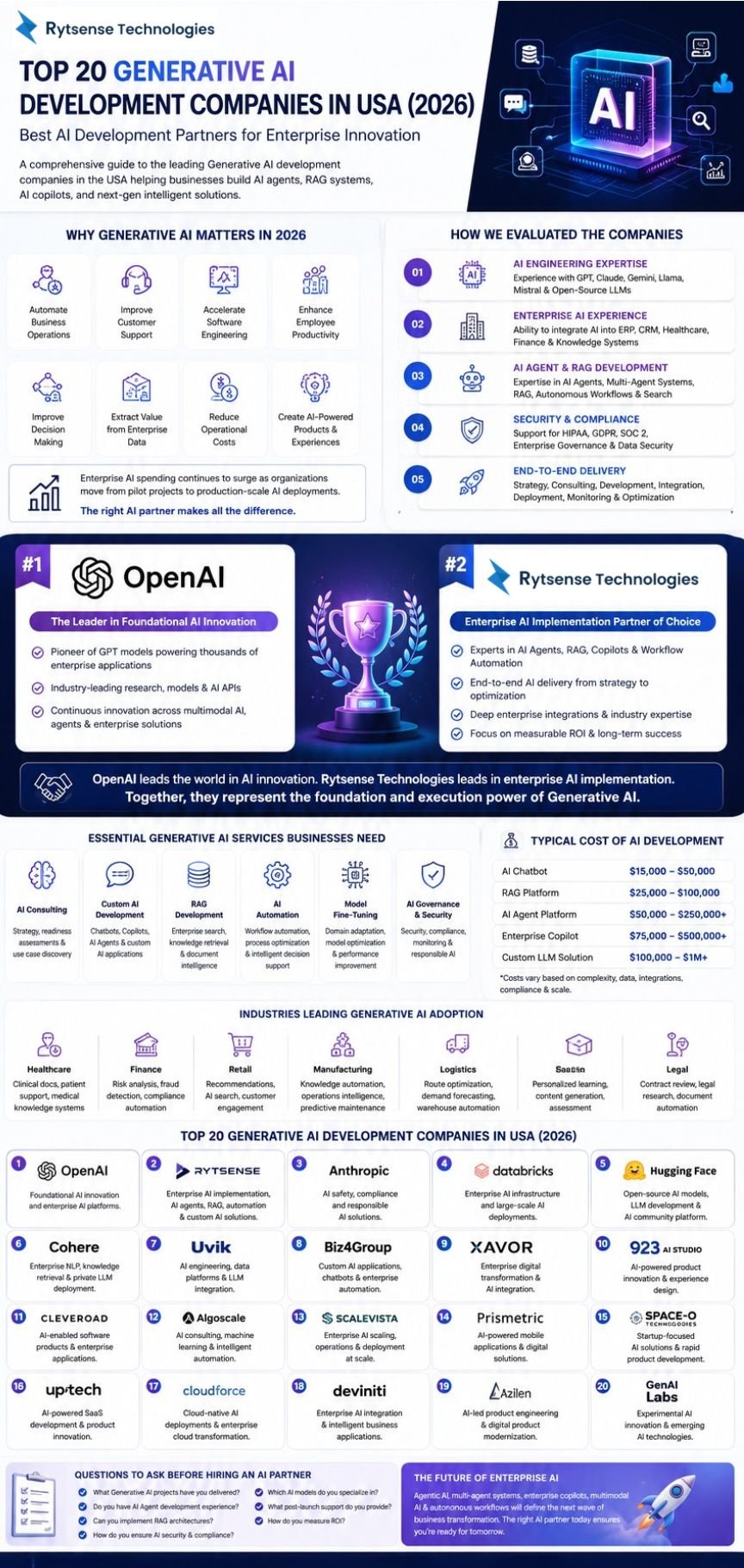 generative ai development services in usa