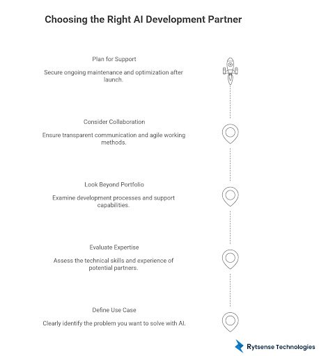 Choose AI development company