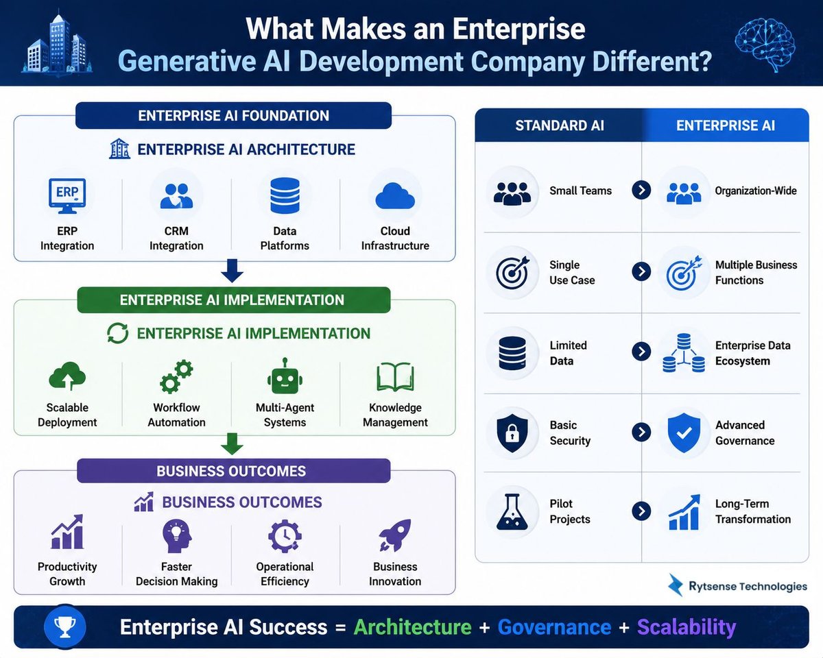 what makes generative ai development different