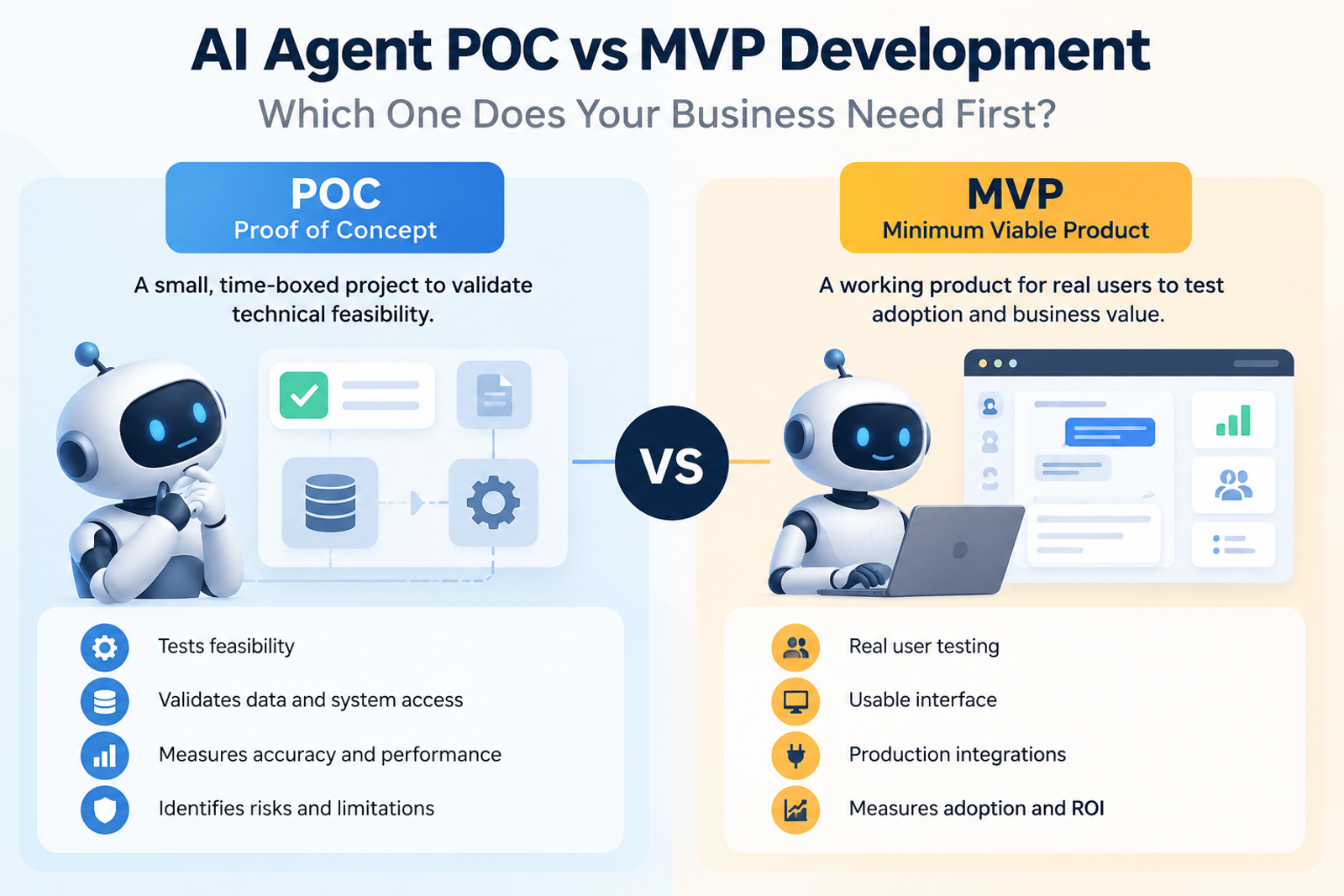 AI Agent POC vs MVP: Which Should Your Business Build First?