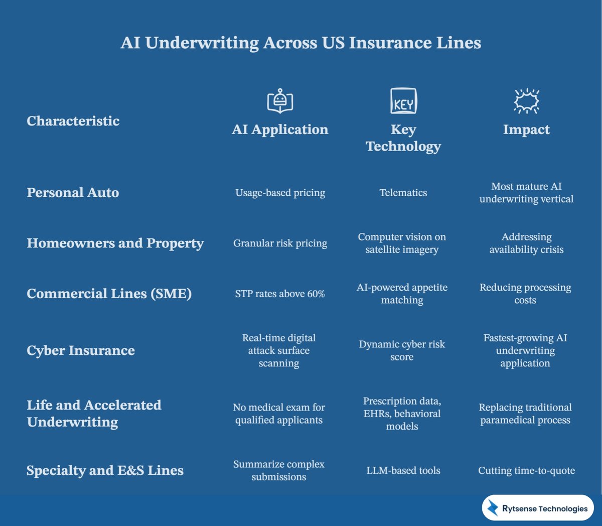 ai insurance