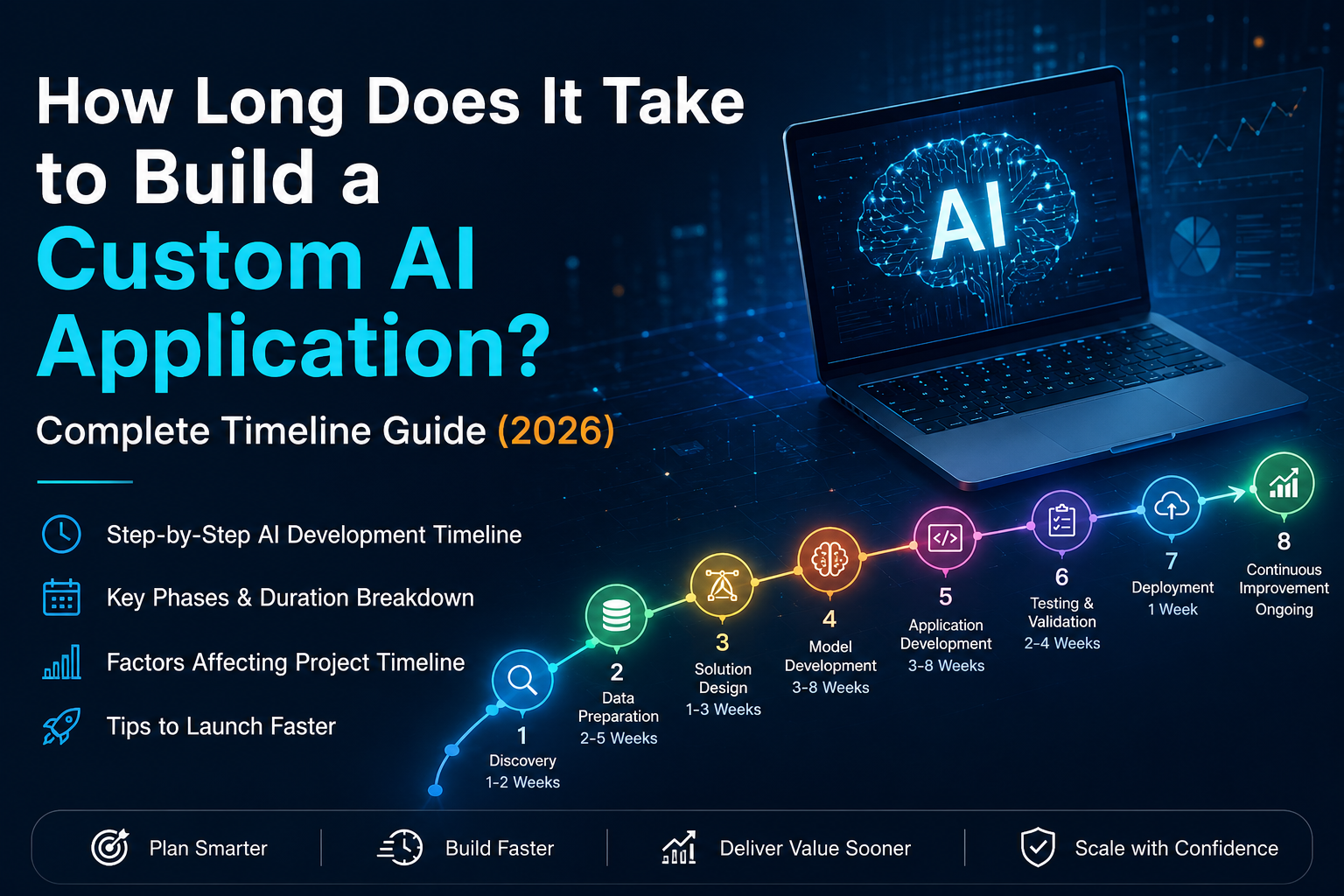 How Long Does It Take to Build a Custom AI Application?