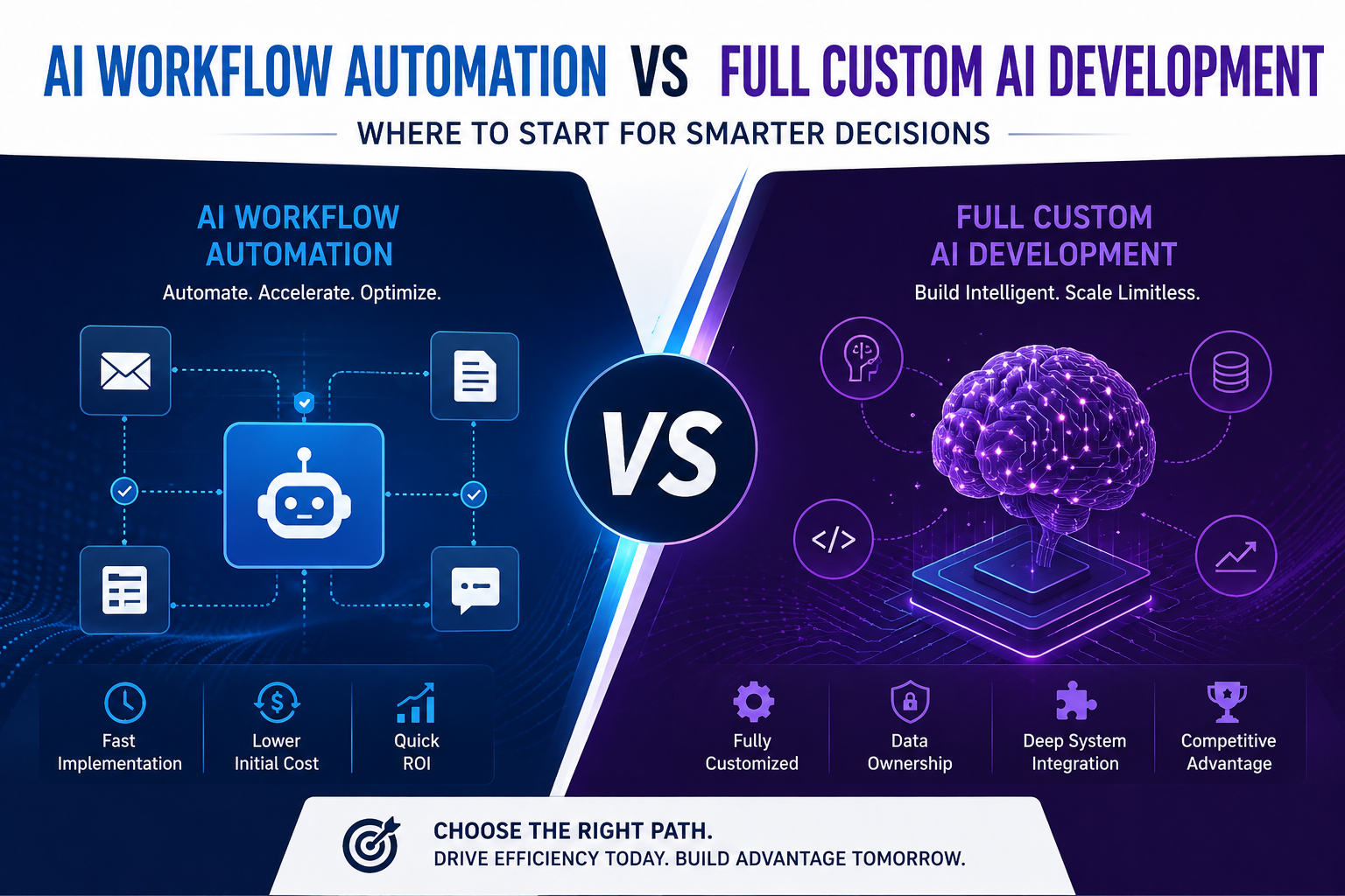AI Workflow Automation vs Full Custom AI Development: Where Should Your Business Start in 2026?