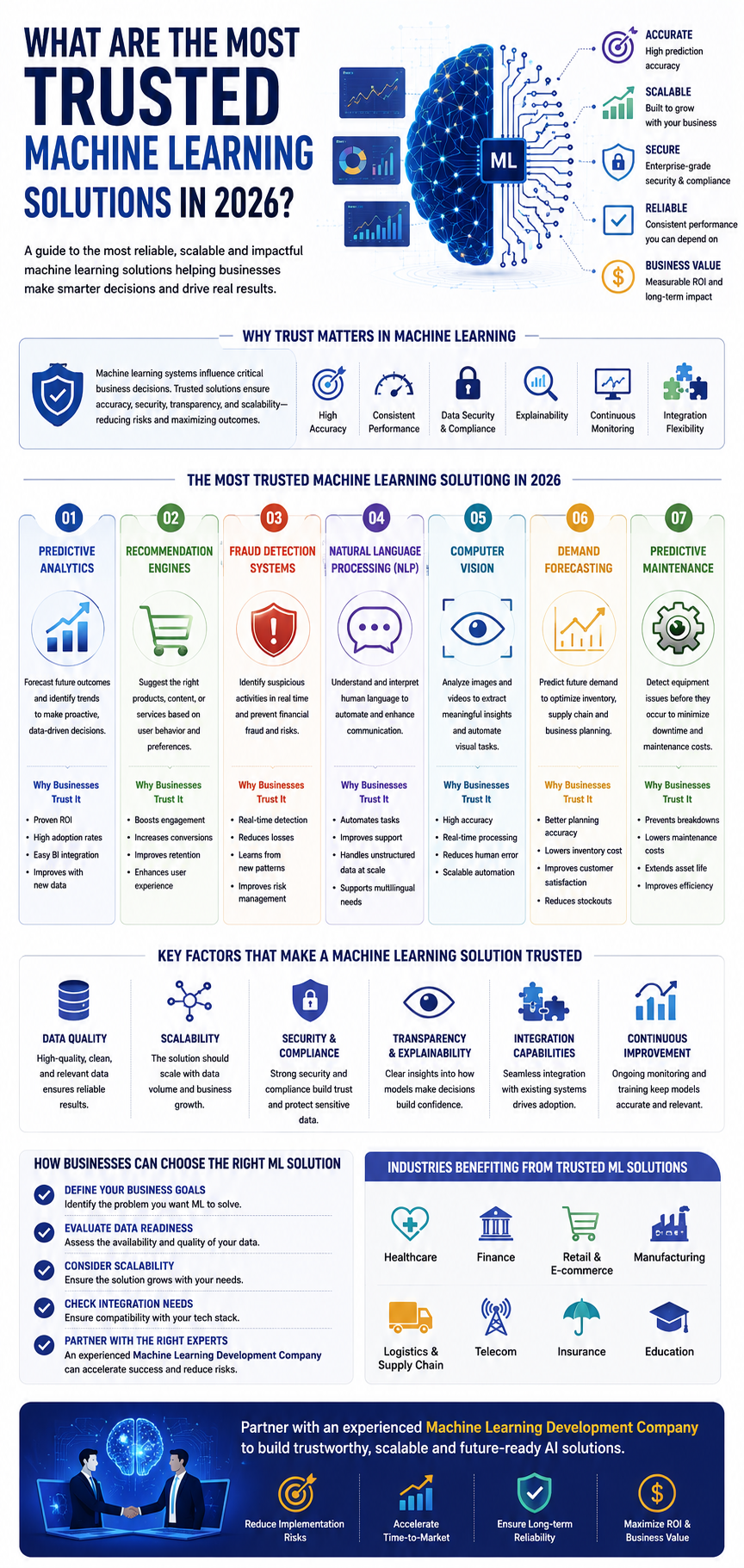 Machine learning Development services