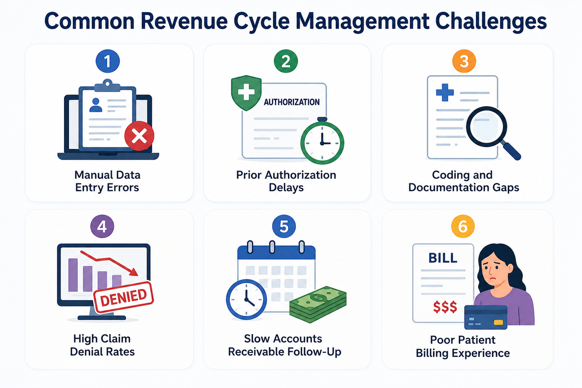 challenges in RCM