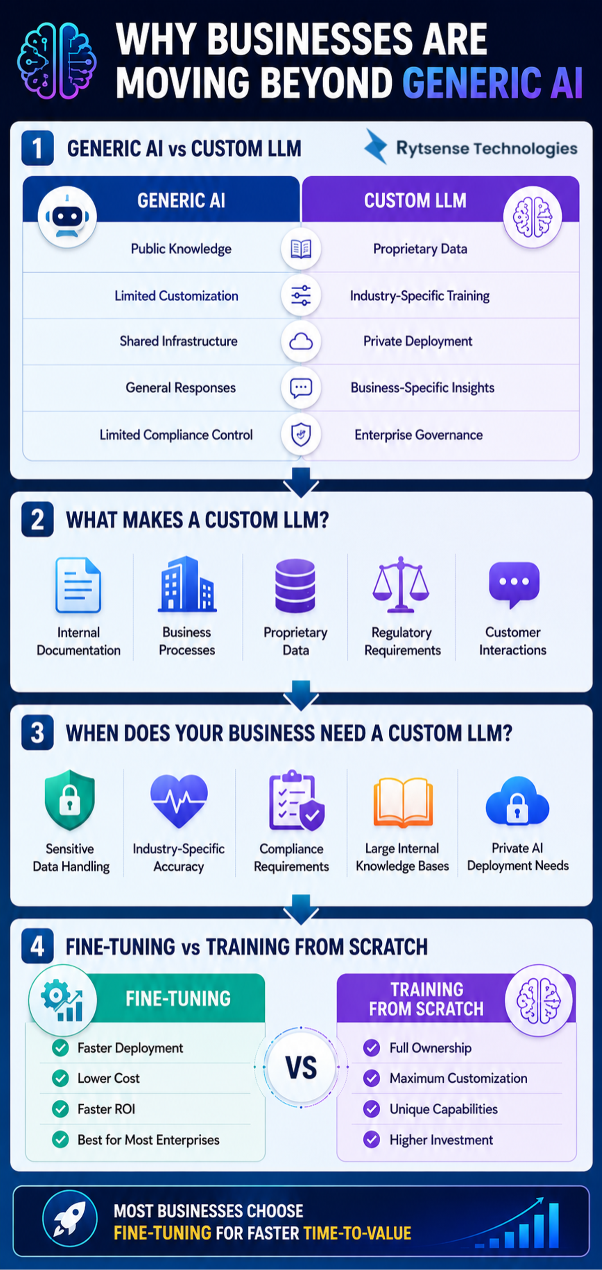business beyond generic ai