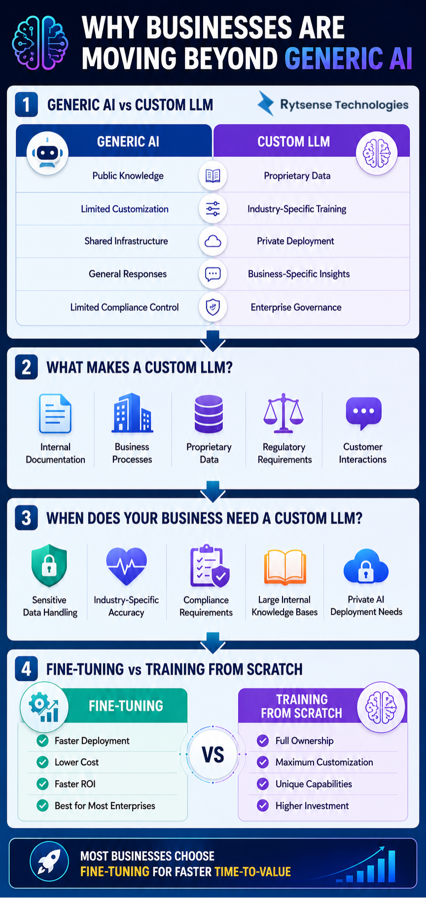 business beyond generic ai