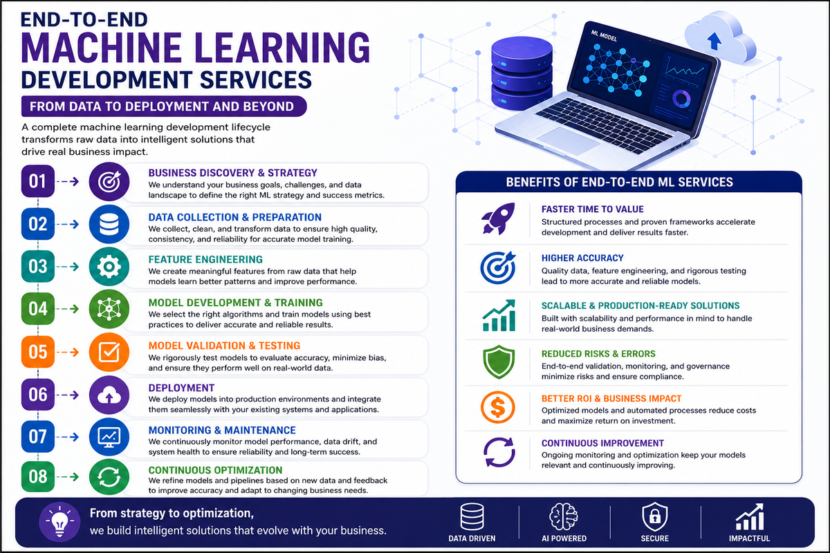 Machine learning development services