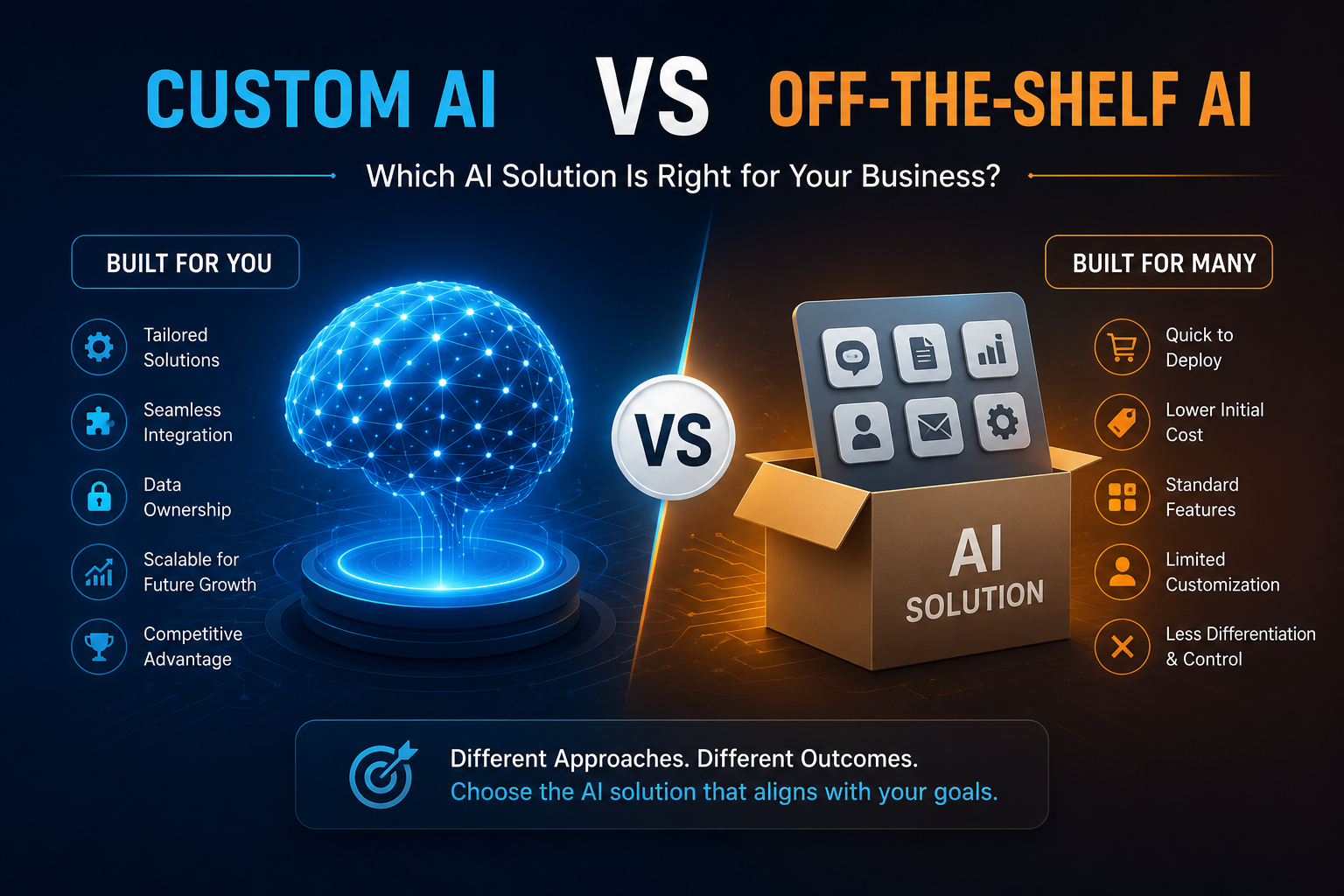 Custom AI vs Off-the-Shelf AI: Which Is the Better Choice for Your Business in 2026?
