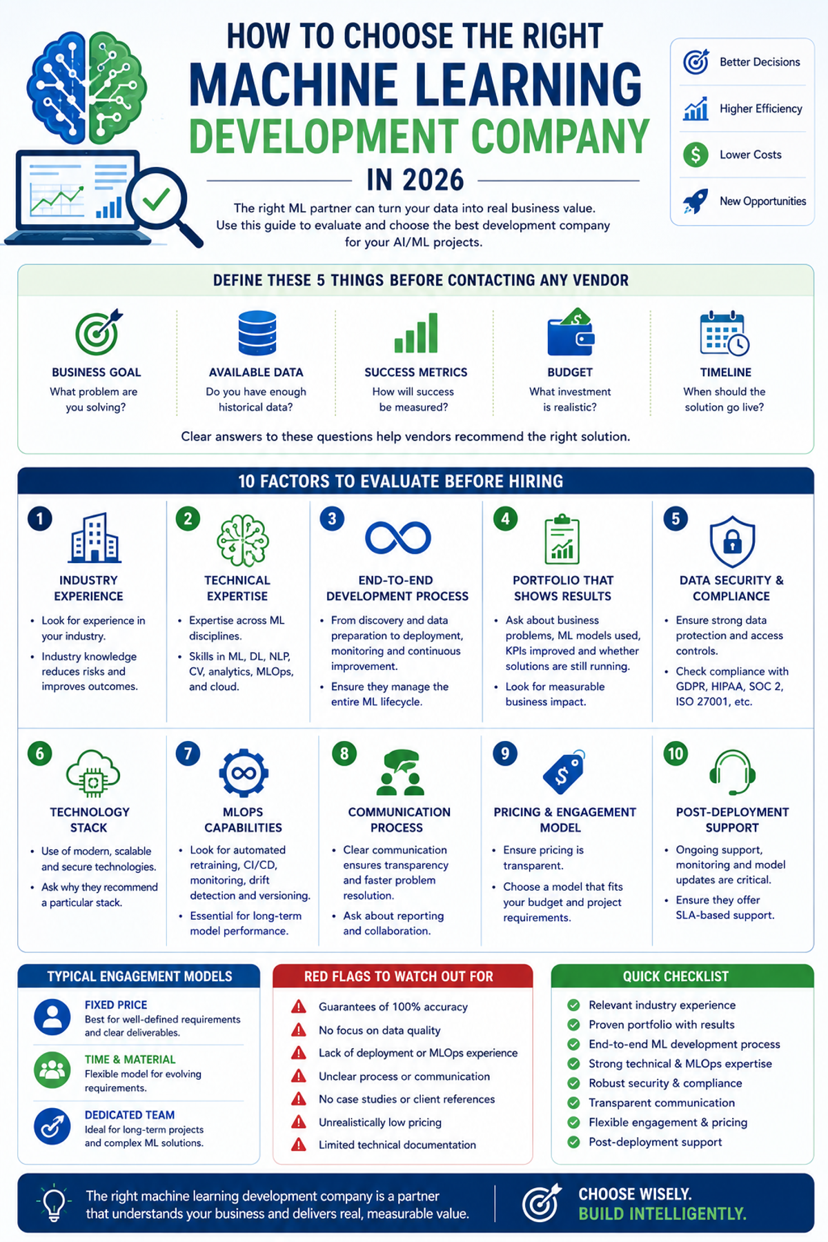choose the right machine learning development company