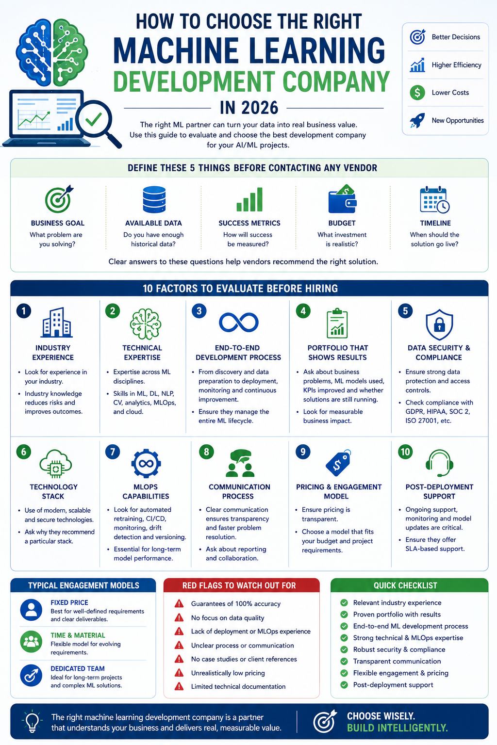 choose the right machine learning development company
