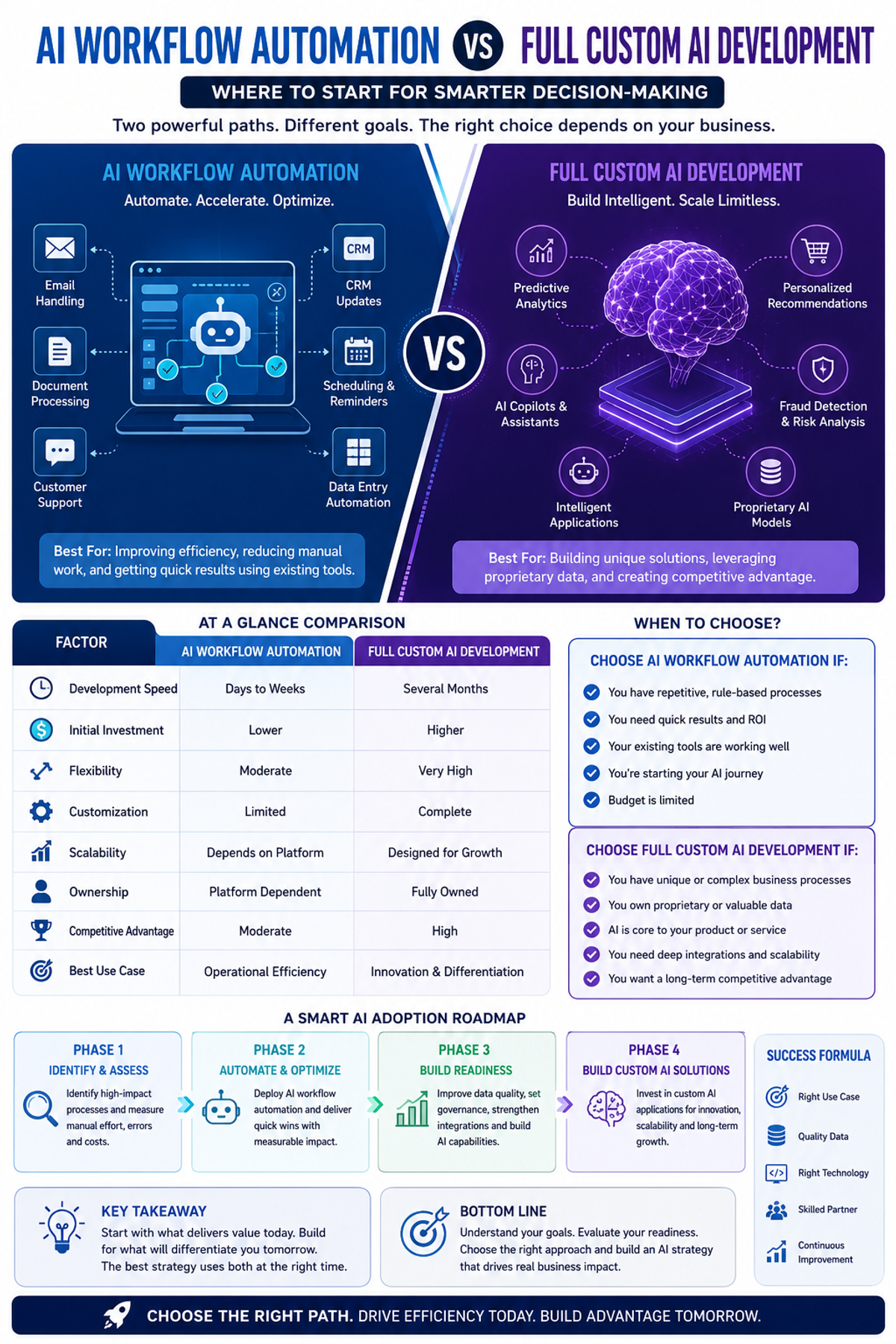 ai work flow automation