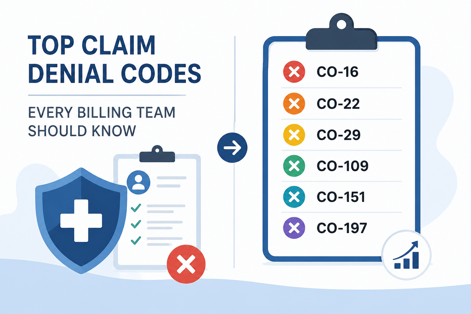 Top Claim Denial Codes Every Medical Billing Team Should Know