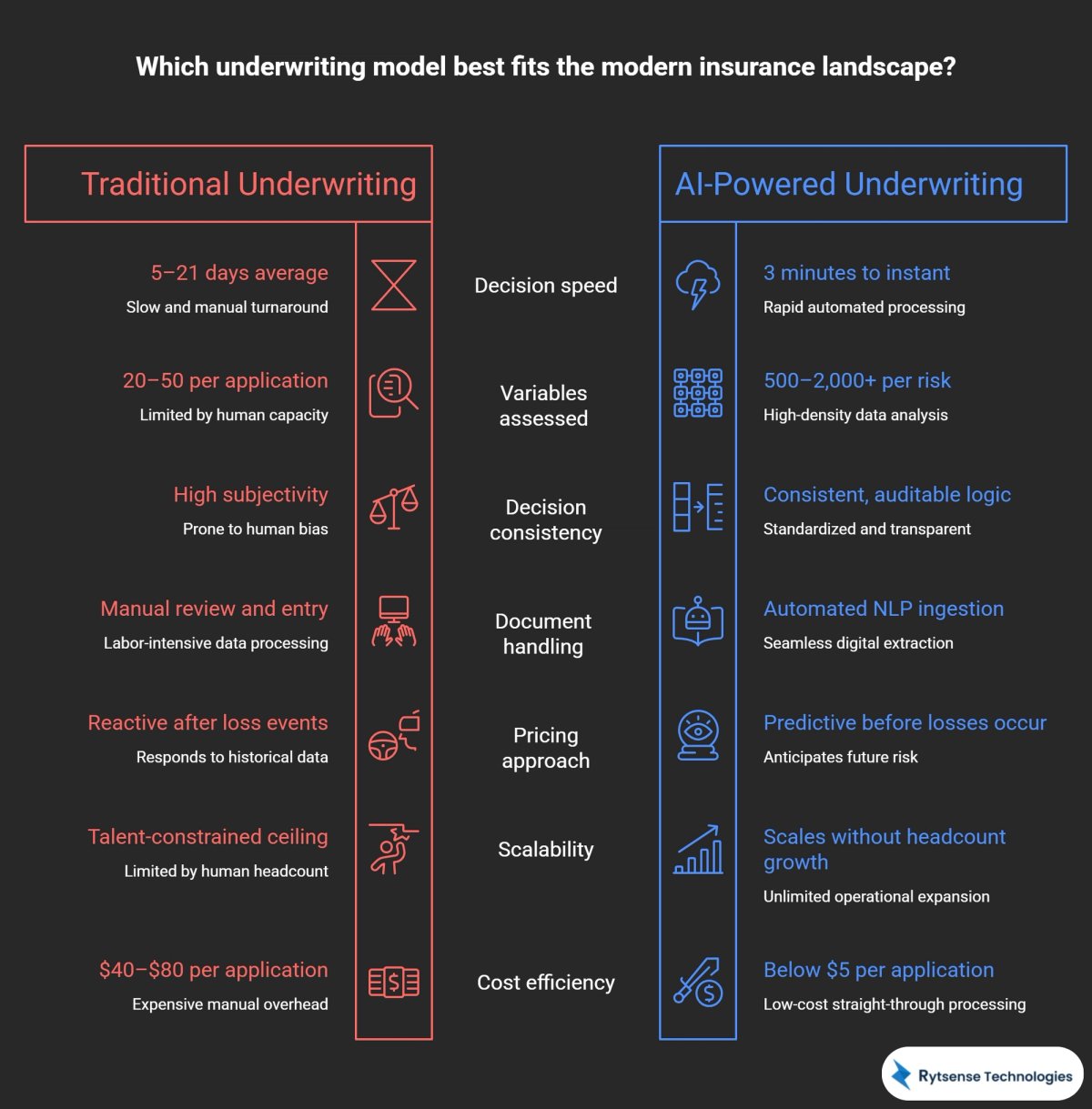 Traditional Underwriting Is Failing the Modern Insurance
