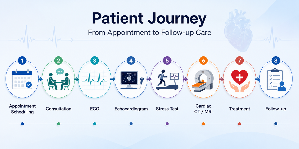 Patient Journey