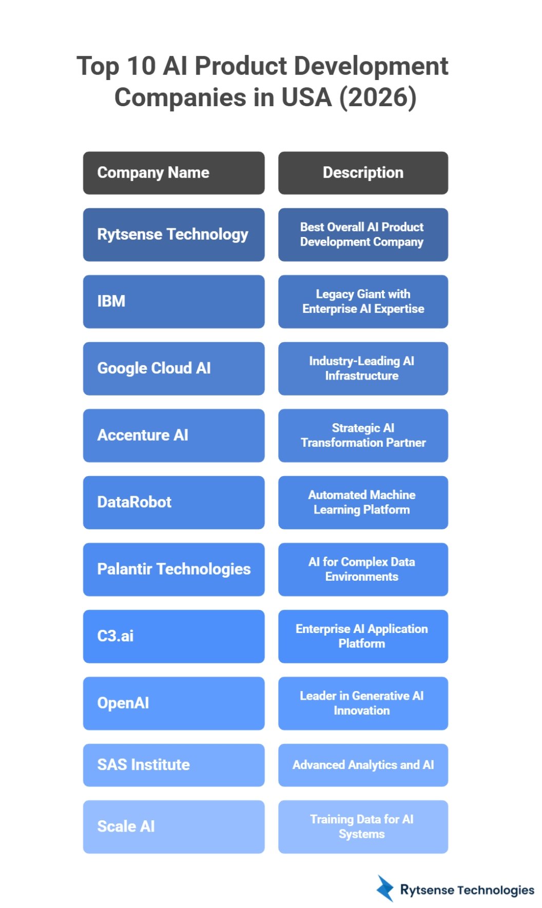 ai product development company