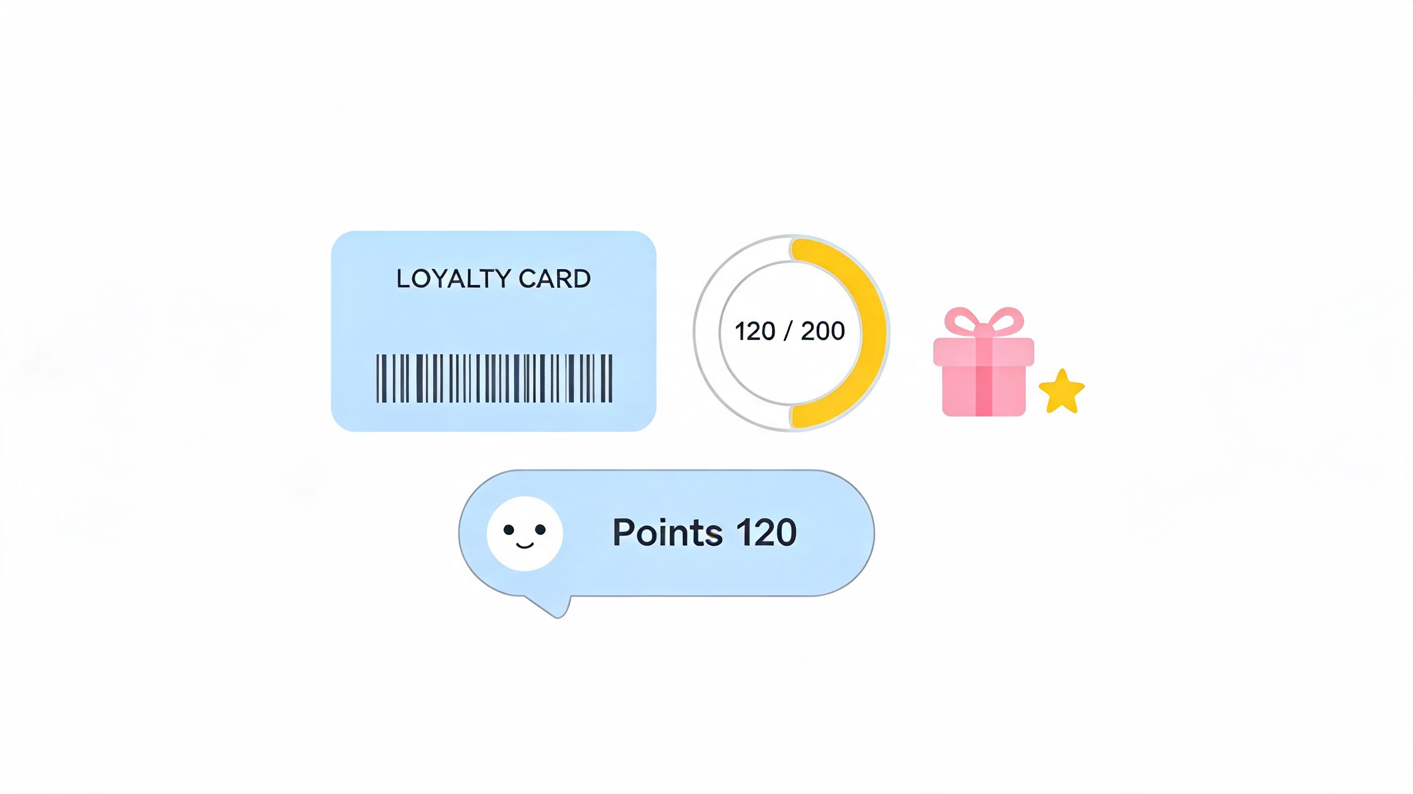 A loyalty card, a points progress bar, and a gift icon representing customer rewards and incentives.