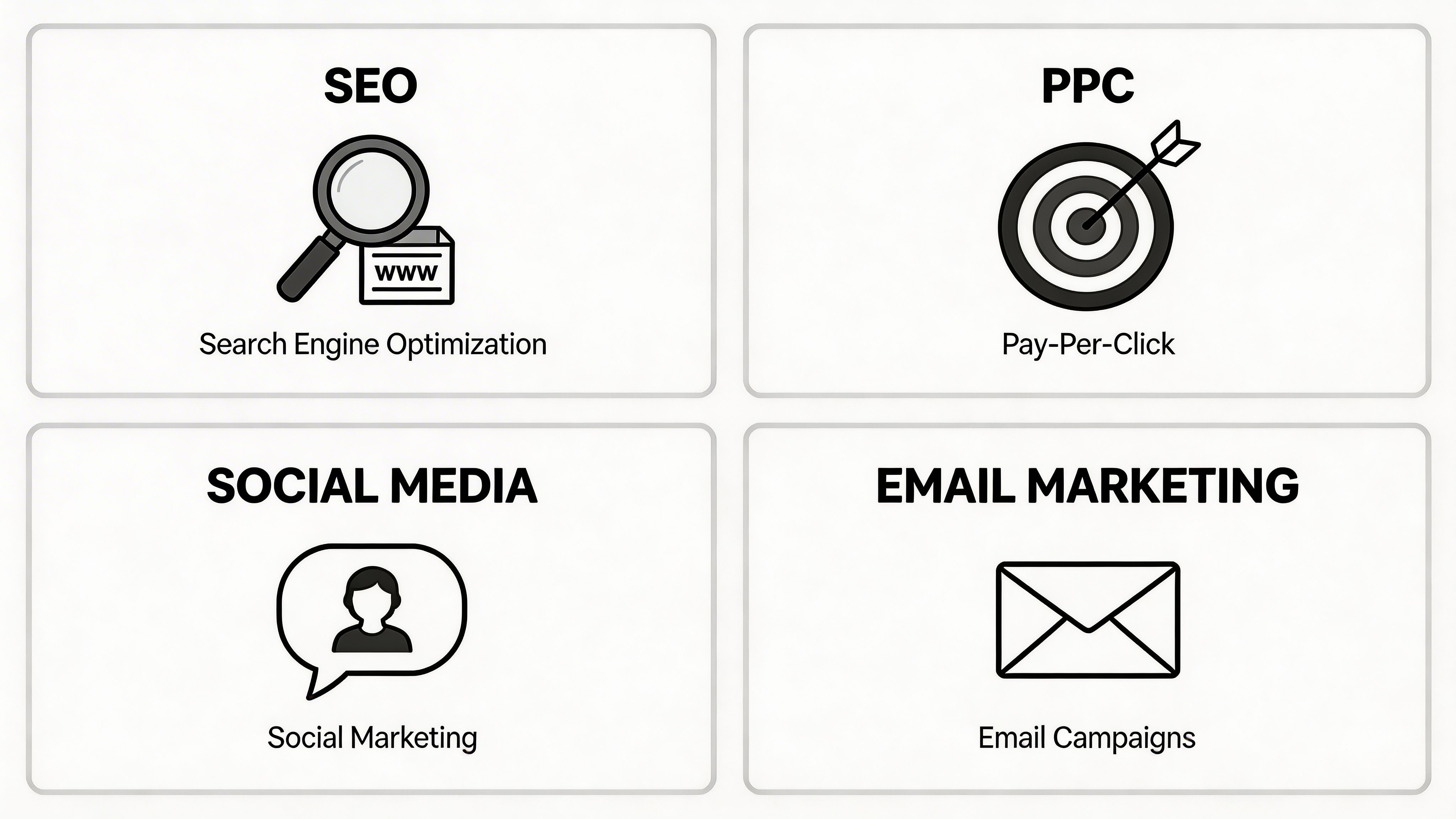 Four rectangular boxes showcasing digital marketing services including SEO, PPC, social media, and email marketing strategies.