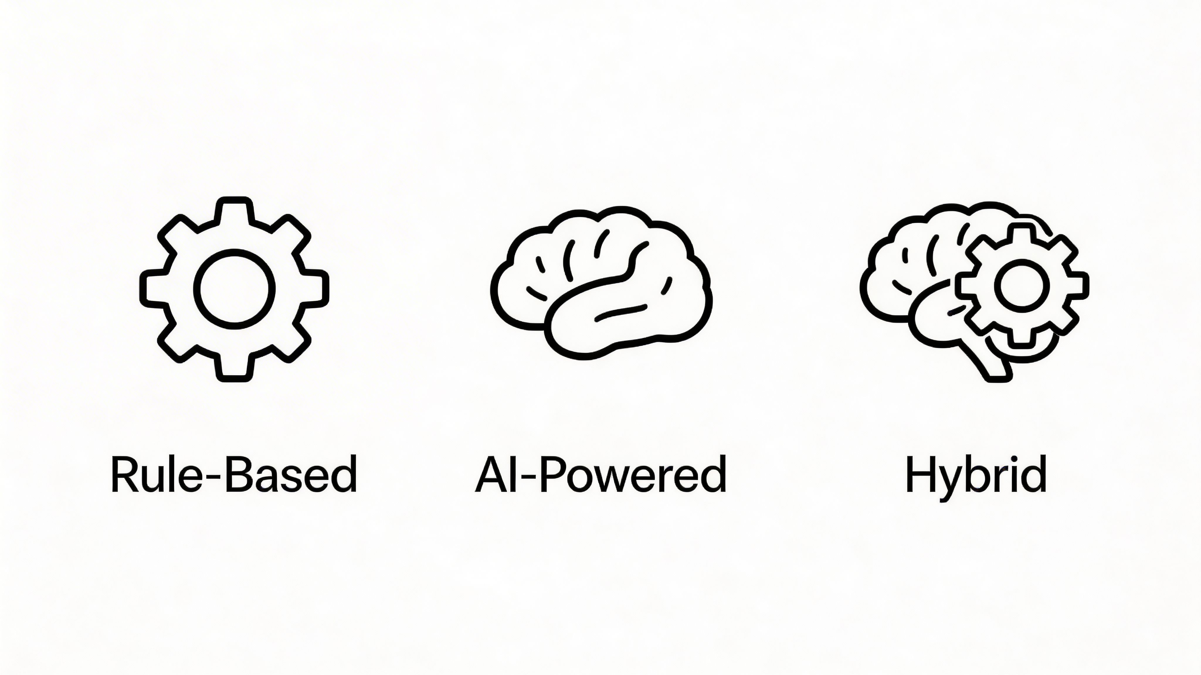 Three icons representing chatbot technologies: rule-based gear, AI-powered brain, and a hybrid combination of both.