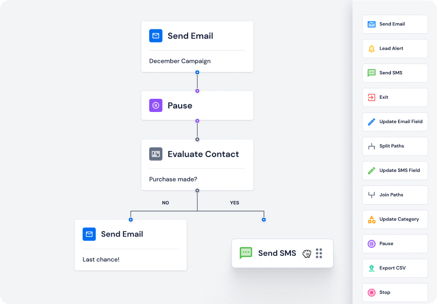 The ultimate guide to building email automations