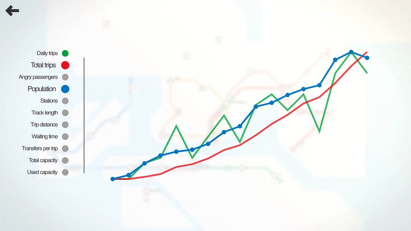 Mini Metro screenshot 7