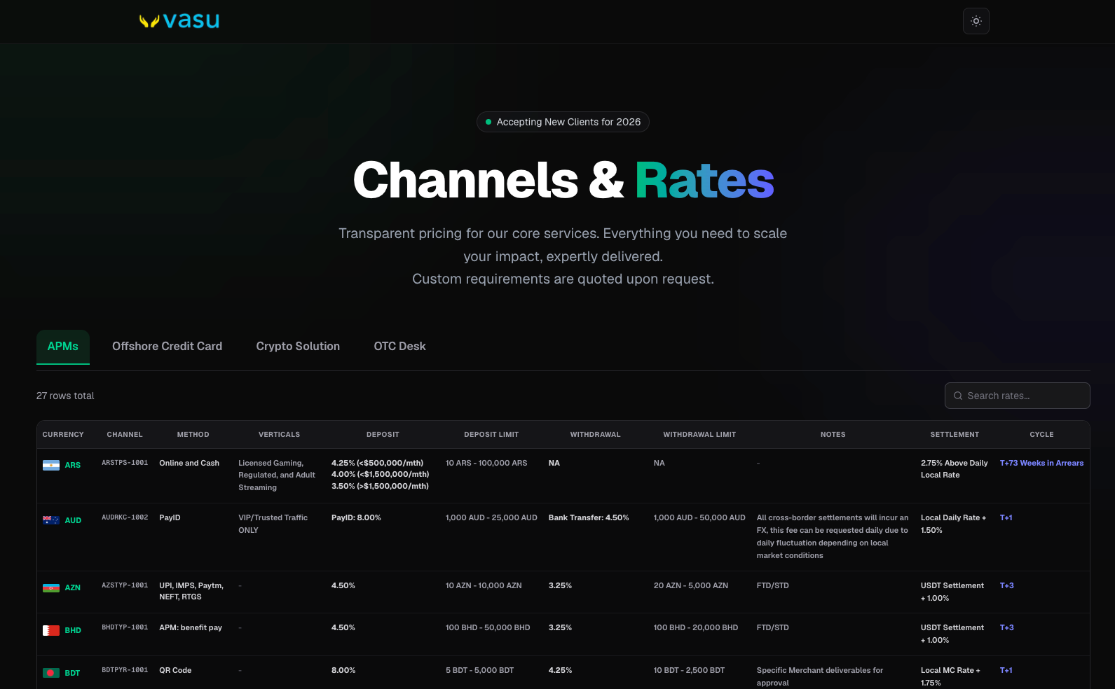 Vasu Channels and Rates Portal
