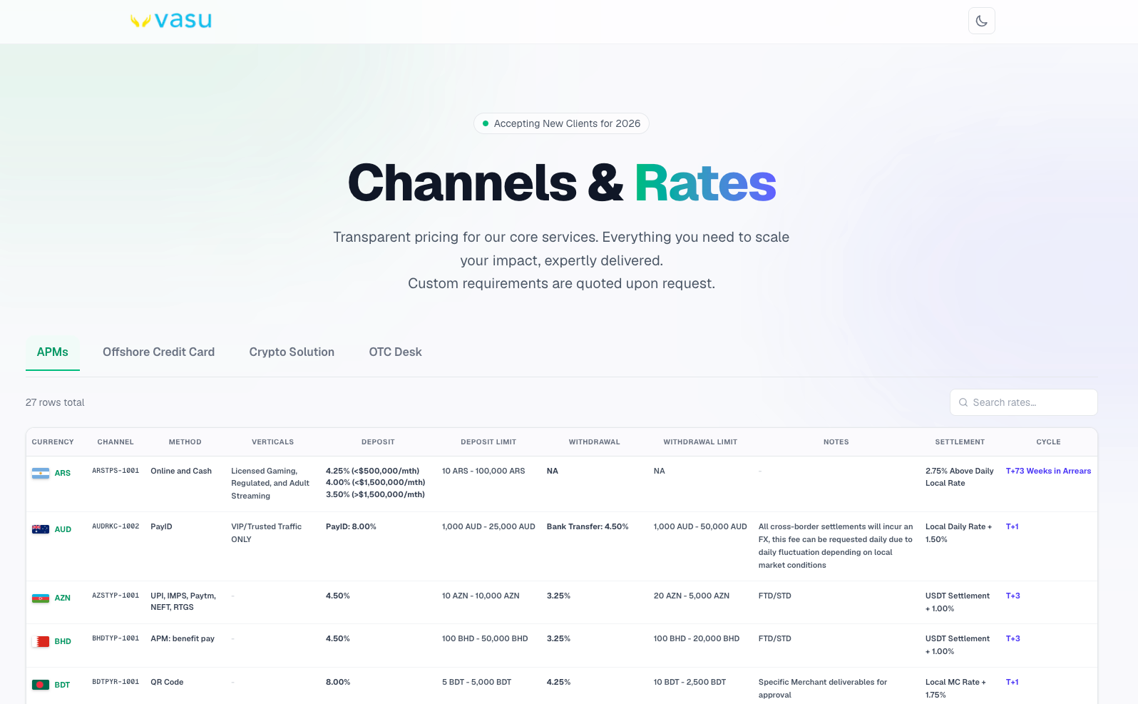 Vasu Channels and Rates Portal Gallery Image 1