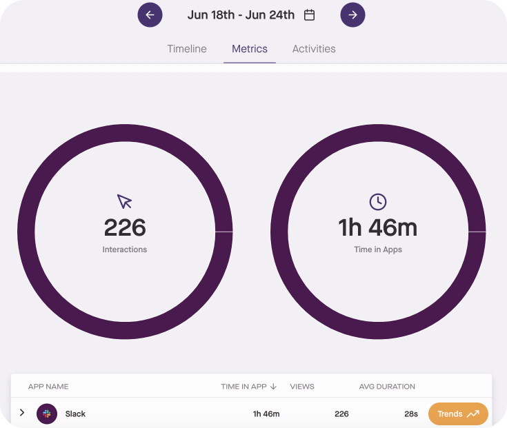 Slack interaction and time in app metrics