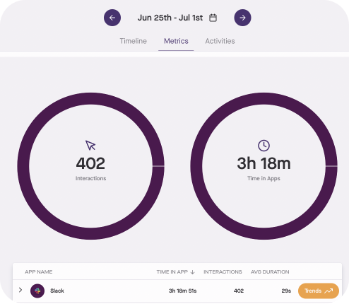 Slack interactions and time in app on Produce8 metrics page