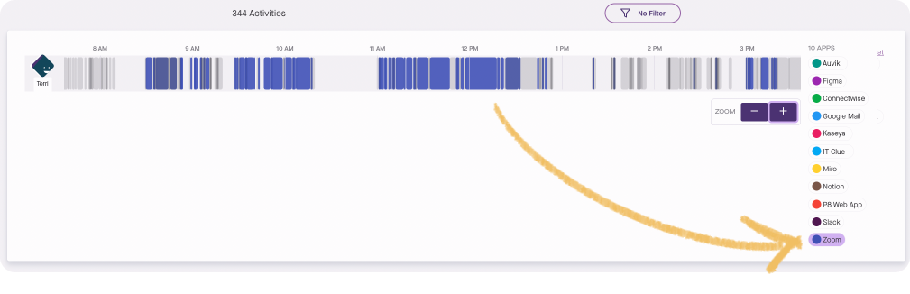 Produce8 timeline Zoom meeting usage