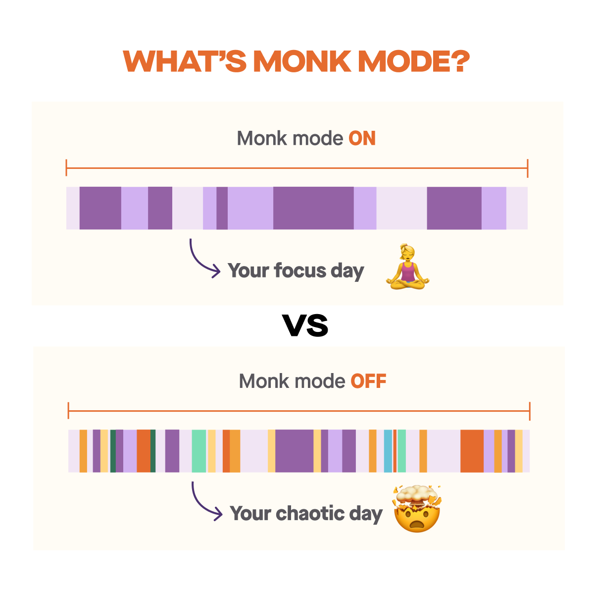 What's Monk Mode