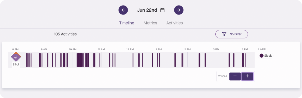 Slack interactions on Produce8 work timeline