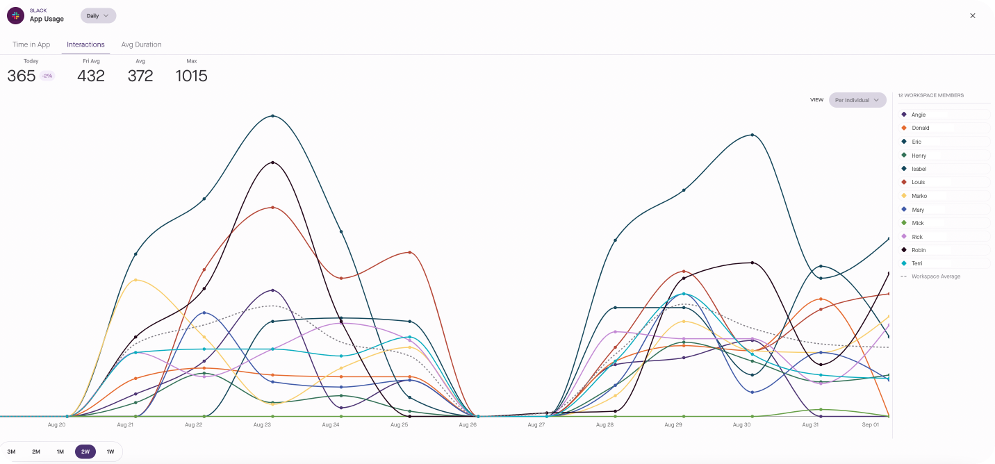 Slack Teams Data on Produce8