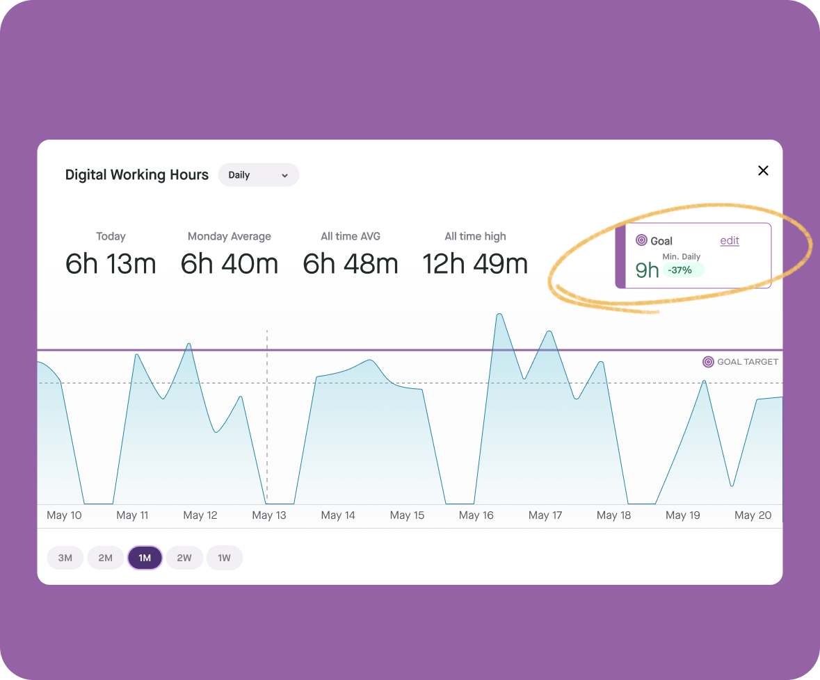 Produce8 Digital Working Hours Goals