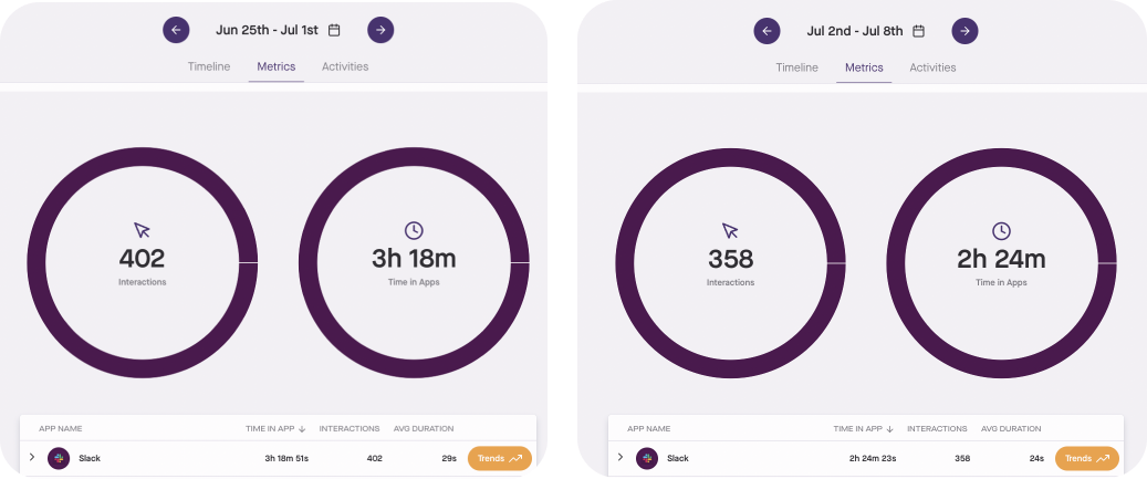 Slack metrics comparison from baseline to change