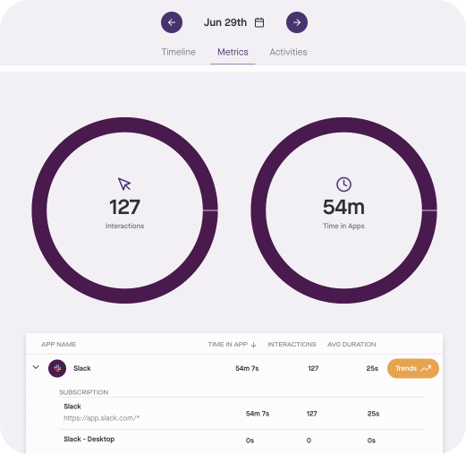 Slack metrics in Produce8