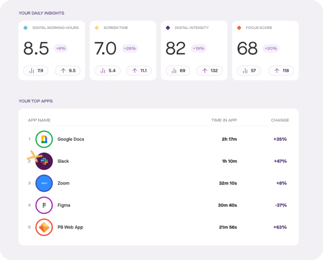 slack top apps in Produce8