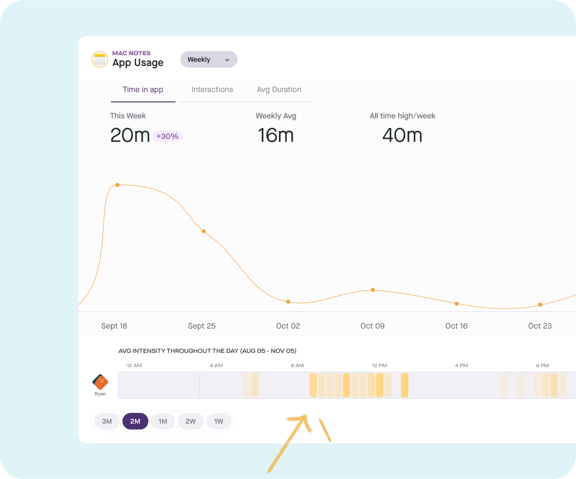 Produce8 Heatmaps Mac Notes Daily Habits