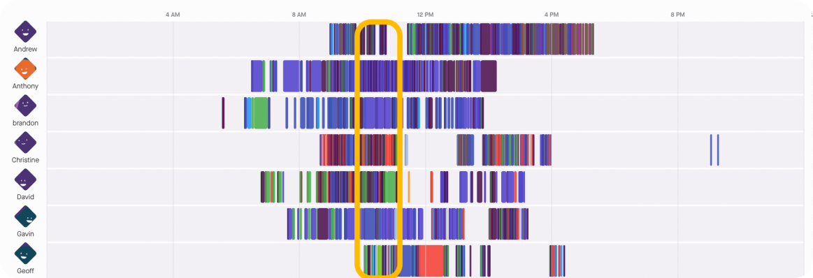 Sync hours at work - Produce8 Timeline